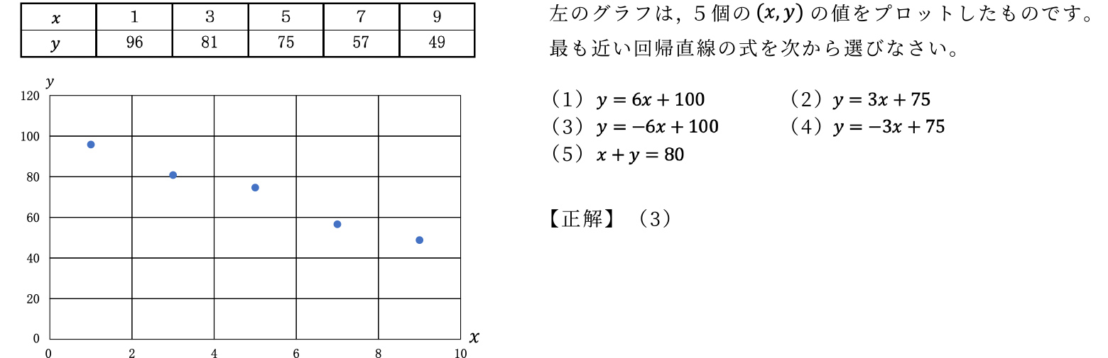 中級 例題1