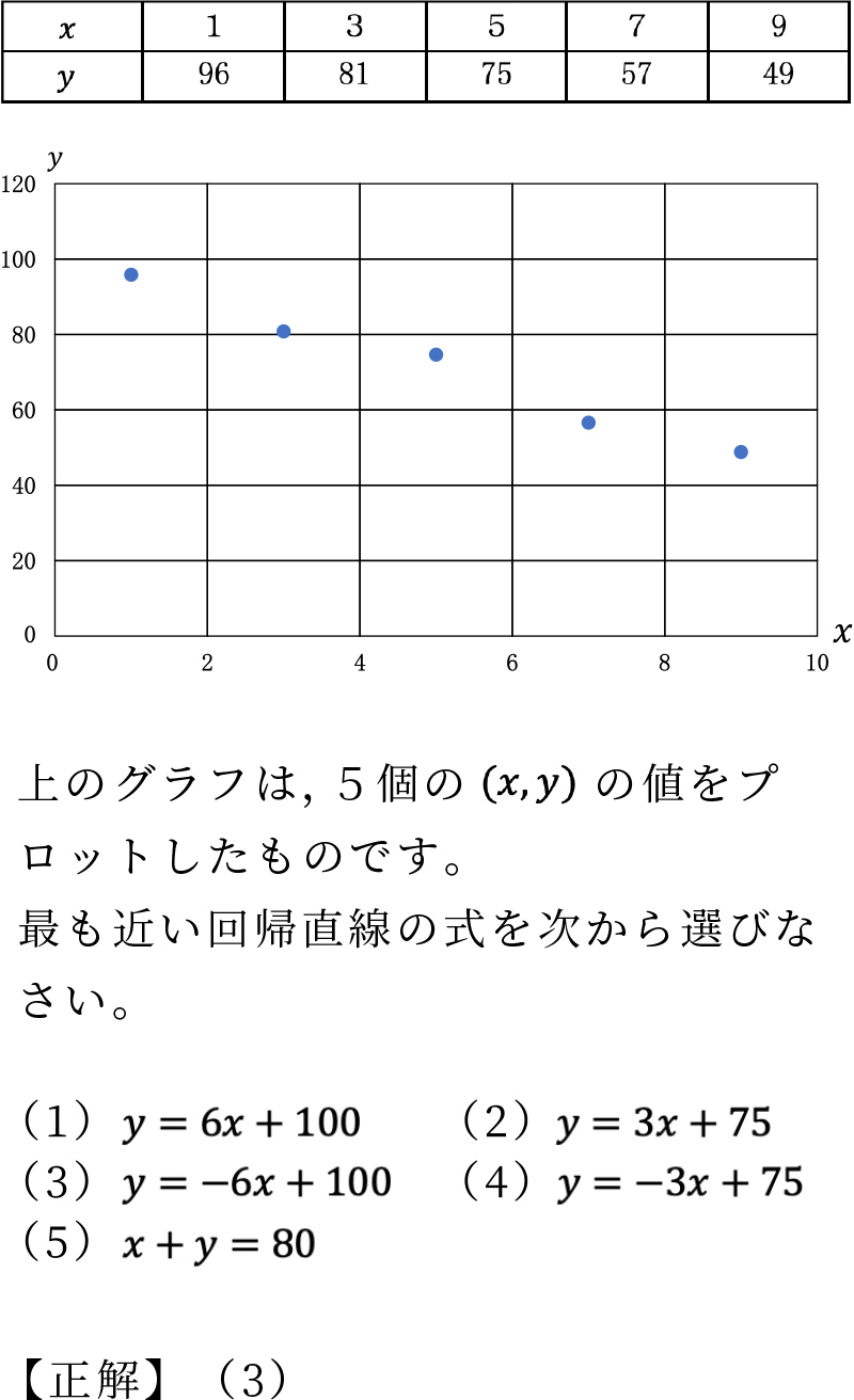 中級 例題1