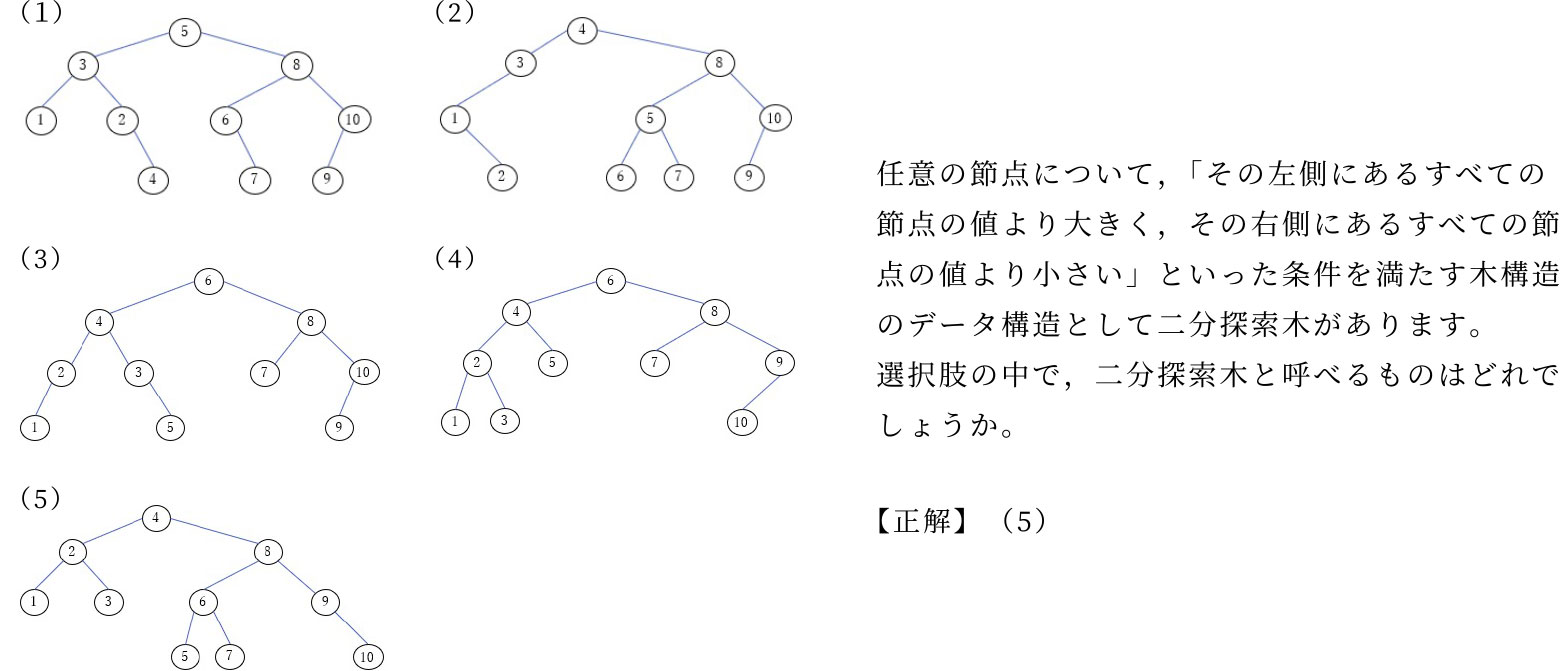 中級 例題2